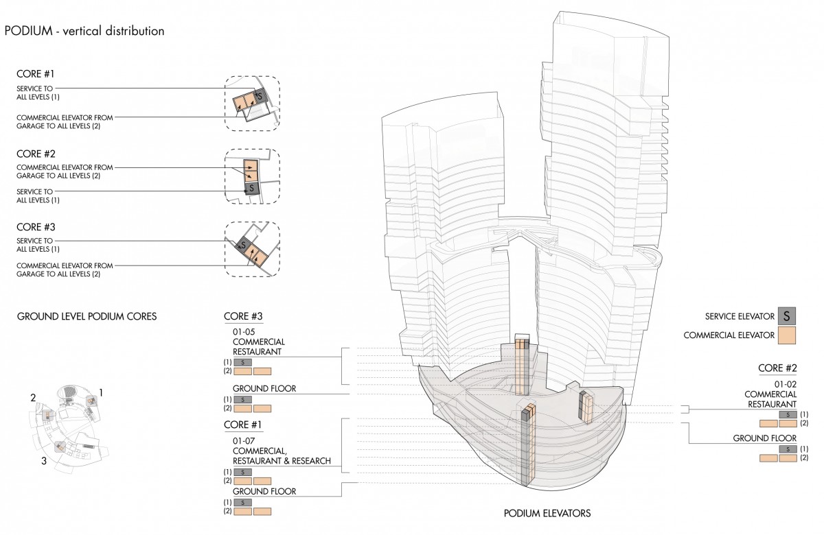saporiti-italia_the-high-tech-towers_HTT-Luanda-12-1200x780