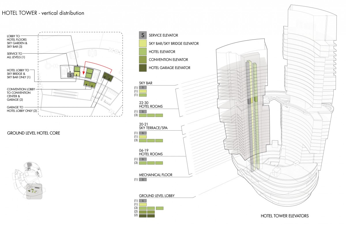 saporiti-italia_the-high-tech-towers_HTT-Luanda-13-1200x780